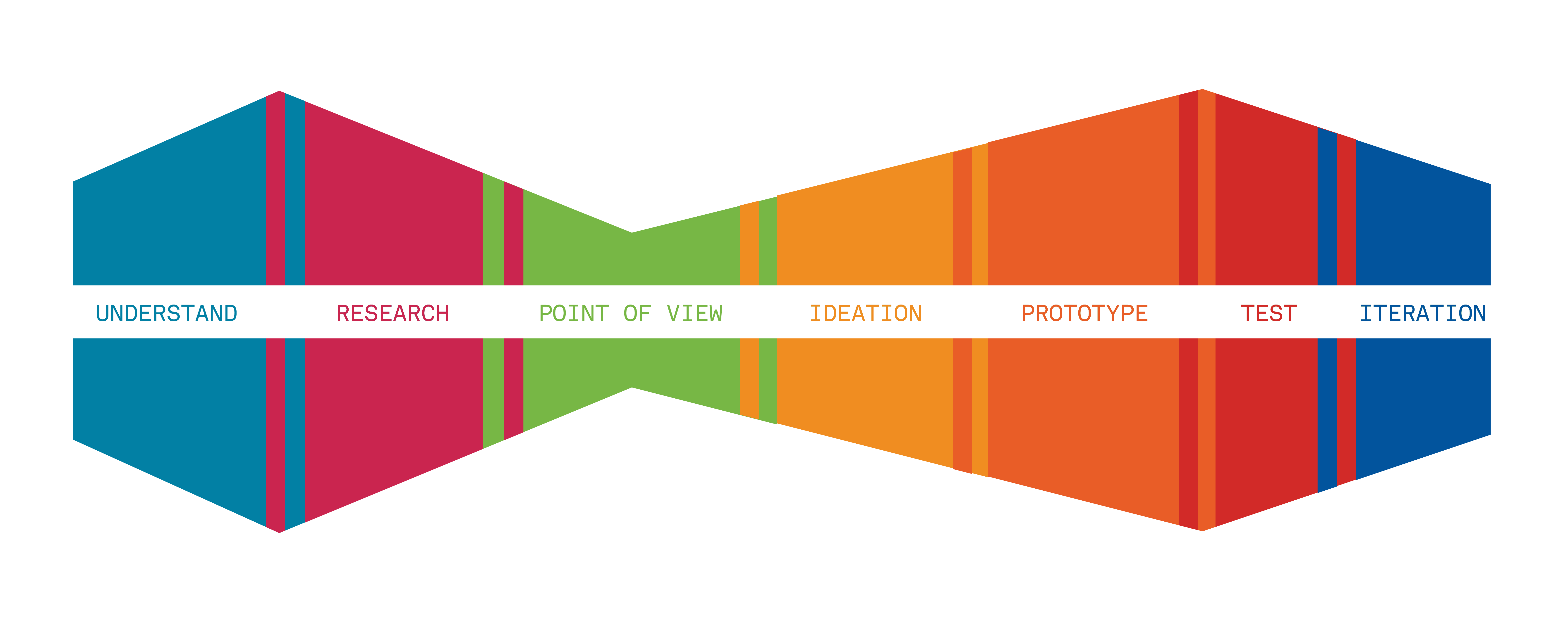 echos-design-thinking-experience-melbourne-echos