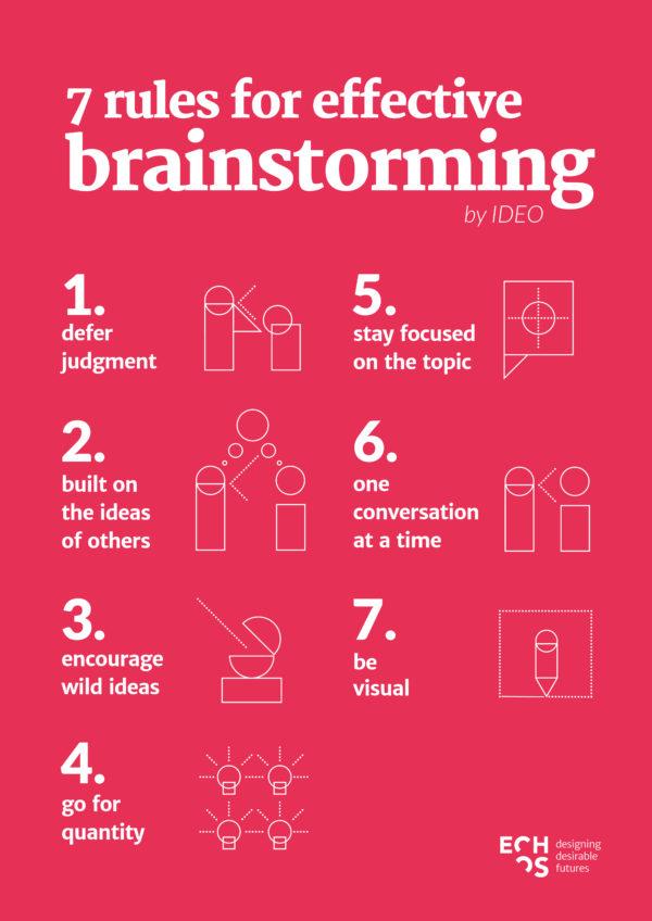 what is the purpose of brainstorming in problem solving
