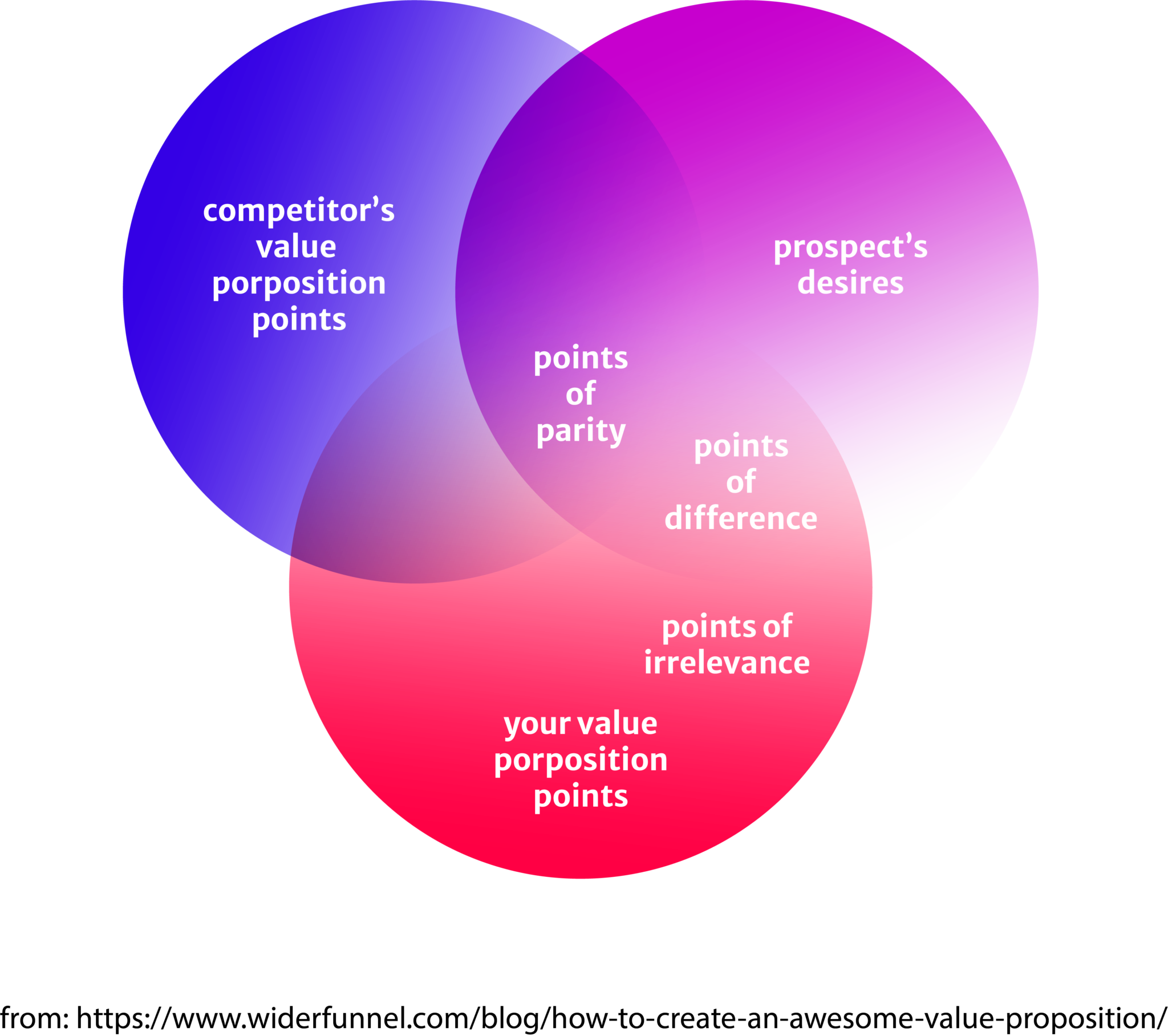 what-is-a-value-proposition-and-how-to-write-one